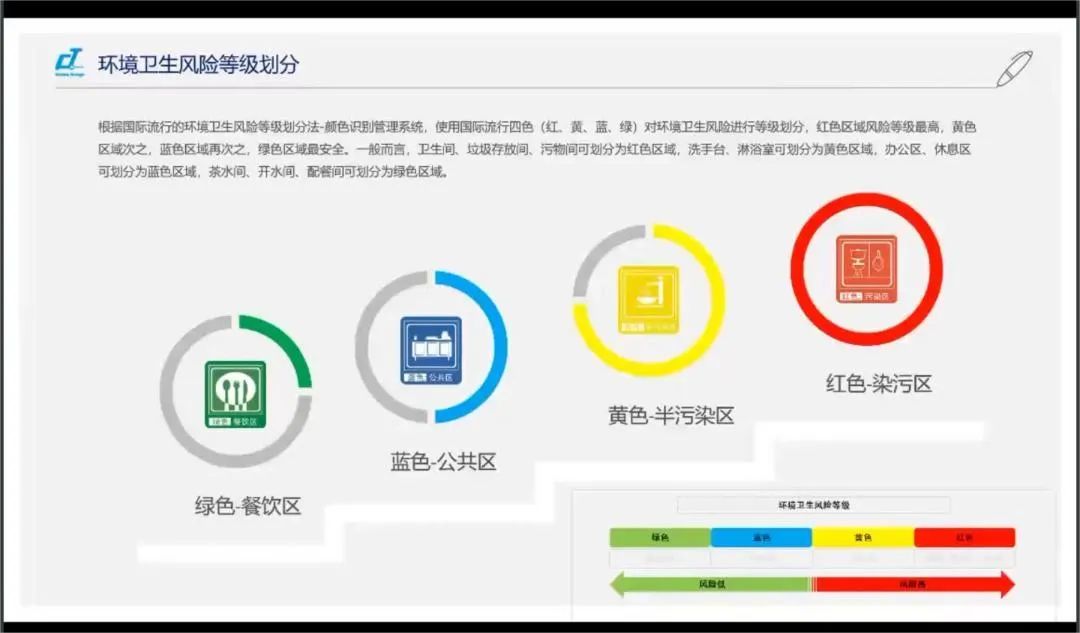 新形勢·新形式·新行事——施達2022年最后一場可視化衛生管理解決方案專場公開課