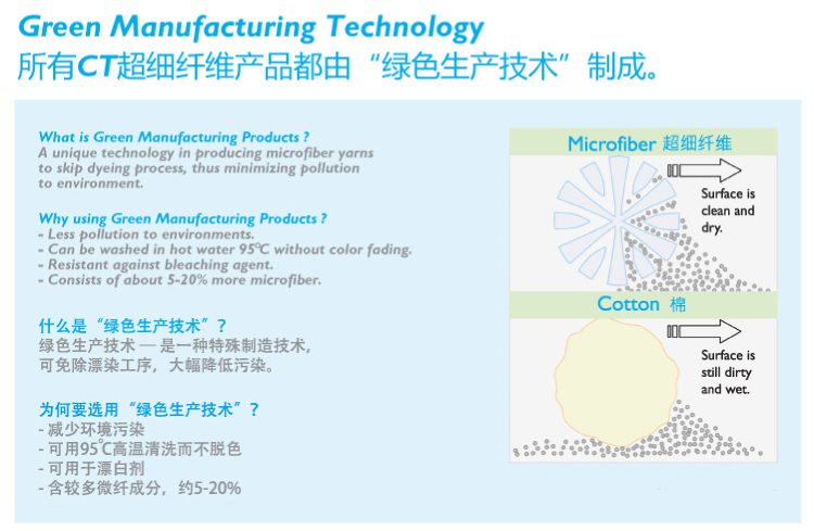 250g 超細纖維圓纖拖頭 紅黃藍綠白五色可選 MRM S250